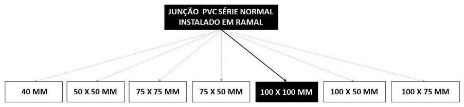 Árvore de fatores da composição SINAPI 89797 — diagrama oficial de variantes do serviço