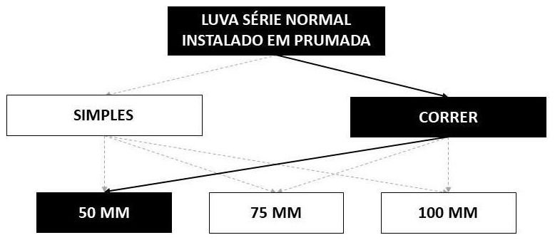 Árvore de fatores da composição SINAPI 89814 — diagrama oficial de variantes do serviço