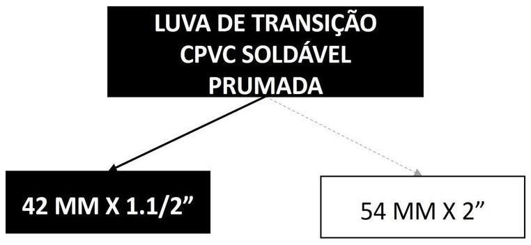 Árvore de fatores da composição SINAPI 89826 — diagrama oficial de variantes do serviço