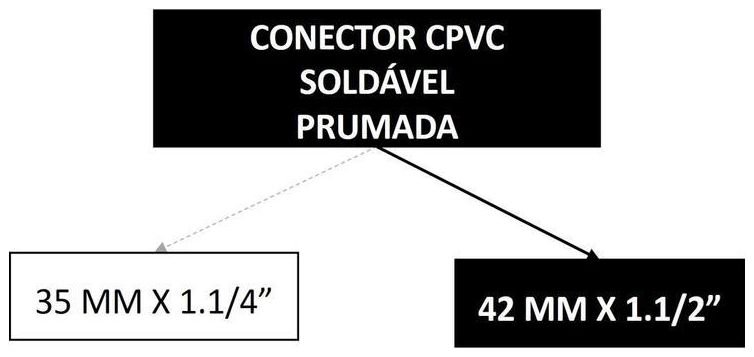Árvore de fatores da composição SINAPI 89831 — diagrama oficial de variantes do serviço