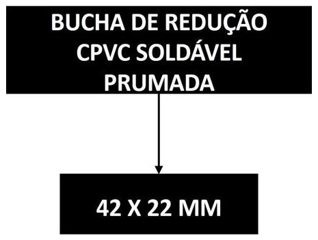 Árvore de fatores da composição SINAPI 89832 — diagrama oficial de variantes do serviço
