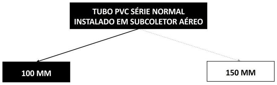 Árvore de fatores da composição SINAPI 89848 — diagrama oficial de variantes do serviço