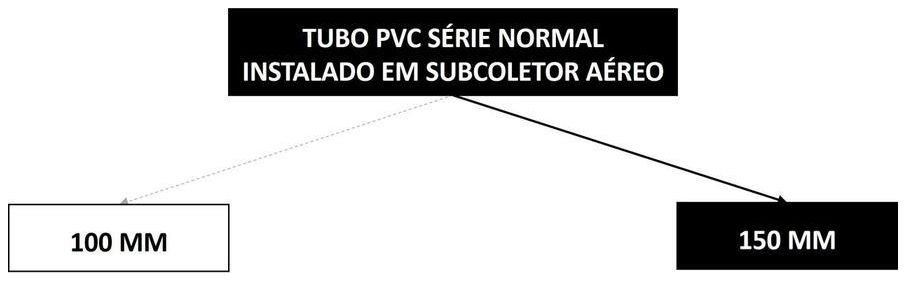 Árvore de fatores da composição SINAPI 89849 — diagrama oficial de variantes do serviço