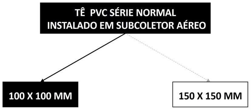 Árvore de fatores da composição SINAPI 89860 — diagrama oficial de variantes do serviço