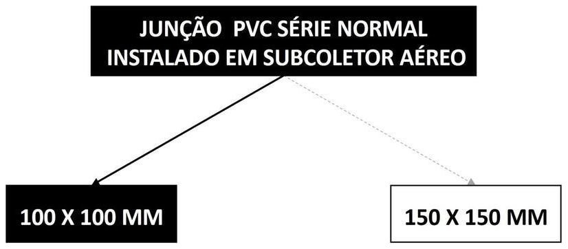 Árvore de fatores da composição SINAPI 89861 — diagrama oficial de variantes do serviço