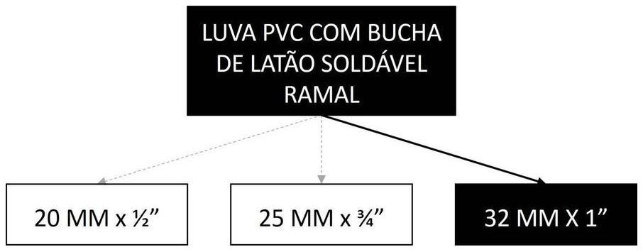 Árvore de fatores da composição SINAPI 89979 — diagrama oficial de variantes do serviço