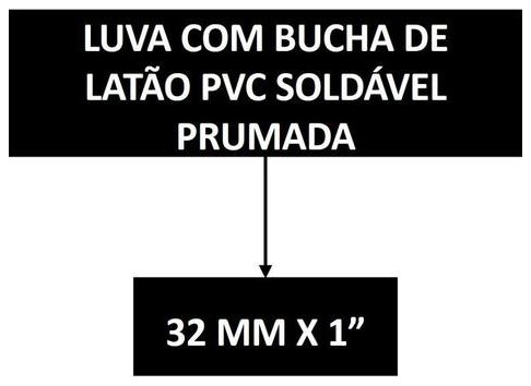 Árvore de fatores da composição SINAPI 89981 — diagrama oficial de variantes do serviço