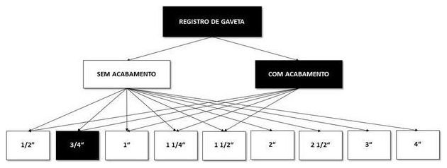 Árvore de fatores da composição SINAPI 89987 — diagrama oficial de variantes do serviço