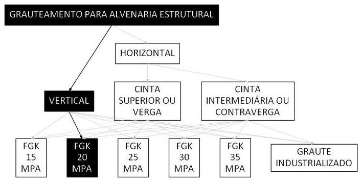 Árvore de fatores da composição SINAPI 89993 — diagrama oficial de variantes do serviço