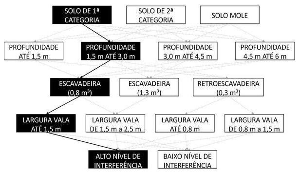 Árvore de fatores da composição SINAPI 90084 — diagrama oficial de variantes do serviço