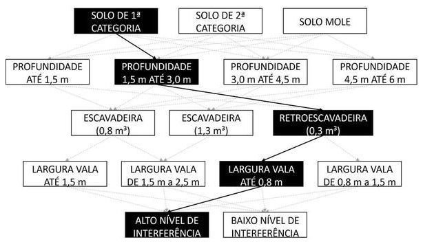 Árvore de fatores da composição SINAPI 90101 — diagrama oficial de variantes do serviço