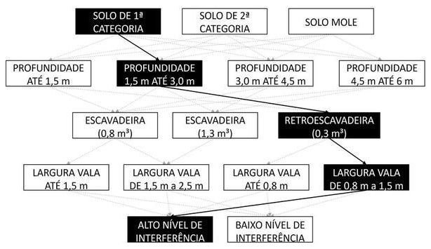 Árvore de fatores da composição SINAPI 90102 — diagrama oficial de variantes do serviço
