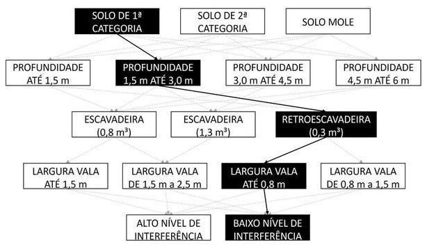 Árvore de fatores da composição SINAPI 90107 — diagrama oficial de variantes do serviço
