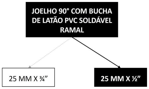 Árvore de fatores da composição SINAPI 90373 — diagrama oficial de variantes do serviço