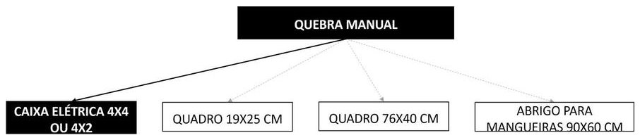 Árvore de fatores da composição SINAPI 90456 — diagrama oficial de variantes do serviço
