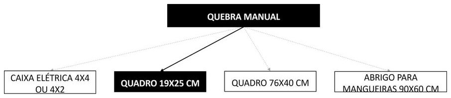 Árvore de fatores da composição SINAPI 90457 — diagrama oficial de variantes do serviço