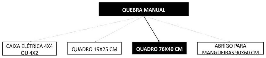 Árvore de fatores da composição SINAPI 90458 — diagrama oficial de variantes do serviço