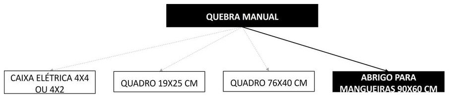 Árvore de fatores da composição SINAPI 90459 — diagrama oficial de variantes do serviço