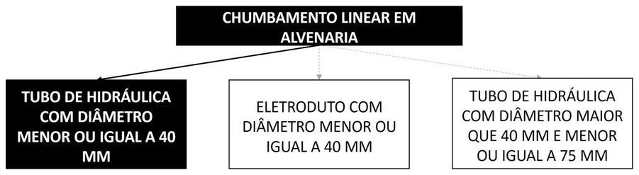 Árvore de fatores da composição SINAPI 90466 — diagrama oficial de variantes do serviço