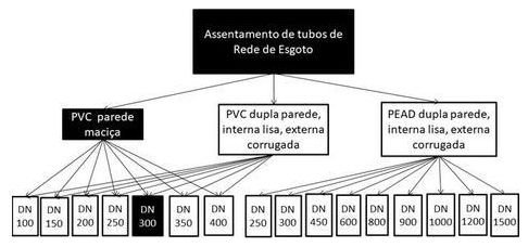 Árvore de fatores da composição SINAPI 90698 — diagrama oficial de variantes do serviço