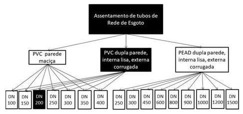 Árvore de fatores da composição SINAPI 90702 — diagrama oficial de variantes do serviço
