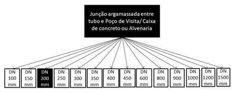 Árvore de fatores da composição SINAPI 90726 — diagrama oficial de variantes do serviço