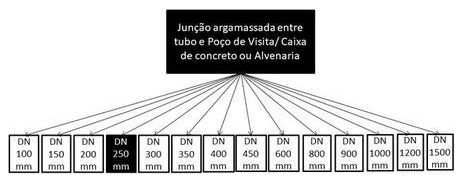 Árvore de fatores da composição SINAPI 90727 — diagrama oficial de variantes do serviço