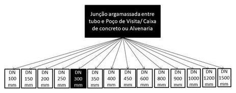 Árvore de fatores da composição SINAPI 90728 — diagrama oficial de variantes do serviço