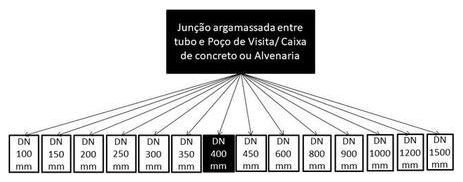 Árvore de fatores da composição SINAPI 90730 — diagrama oficial de variantes do serviço