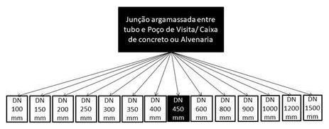 Árvore de fatores da composição SINAPI 90731 — diagrama oficial de variantes do serviço