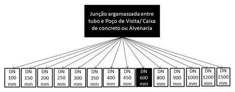 Árvore de fatores da composição SINAPI 90732 — diagrama oficial de variantes do serviço