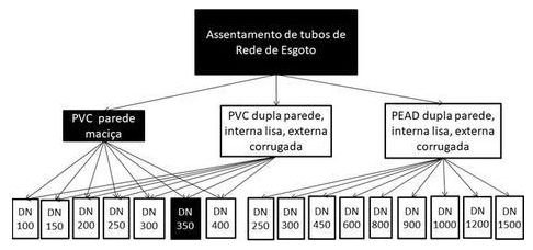 Árvore de fatores da composição SINAPI 90738 — diagrama oficial de variantes do serviço