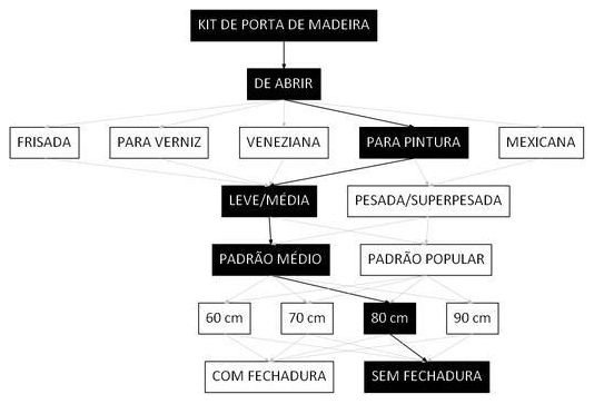 Árvore de fatores da composição SINAPI 90849 — diagrama oficial de variantes do serviço