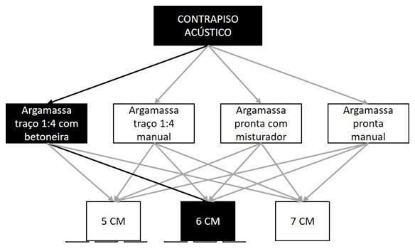 Árvore de fatores da composição SINAPI 90940 — diagrama oficial de variantes do serviço