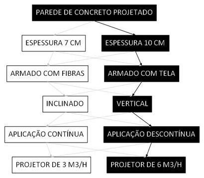 Árvore de fatores da composição SINAPI 91089 — diagrama oficial de variantes do serviço