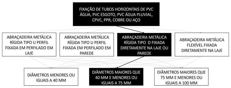 Árvore de fatores da composição SINAPI 91180 — diagrama oficial de variantes do serviço