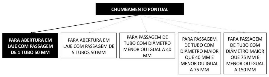 Árvore de fatores da composição SINAPI 91188 — diagrama oficial de variantes do serviço