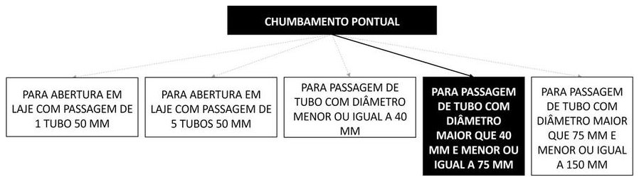 Árvore de fatores da composição SINAPI 91191 — diagrama oficial de variantes do serviço