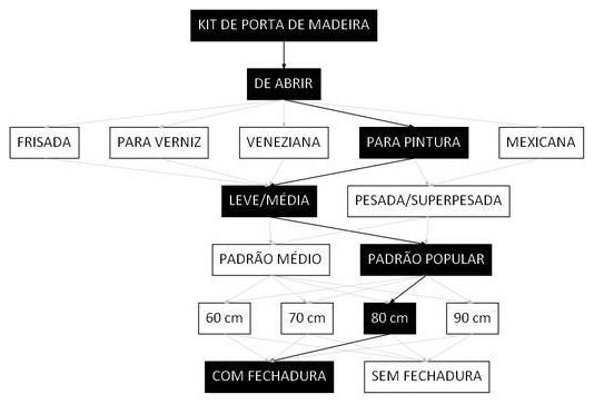 Árvore de fatores da composição SINAPI 91314 — diagrama oficial de variantes do serviço