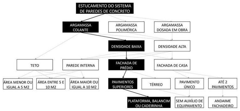 Árvore de fatores da composição SINAPI 91515 — diagrama oficial de variantes do serviço