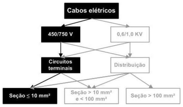 Árvore de fatores da composição SINAPI 91924 — diagrama oficial de variantes do serviço