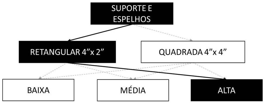 Árvore de fatores da composição SINAPI 91945 — diagrama oficial de variantes do serviço