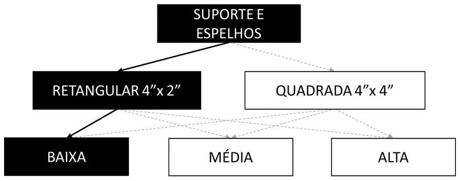 Árvore de fatores da composição SINAPI 91947 — diagrama oficial de variantes do serviço