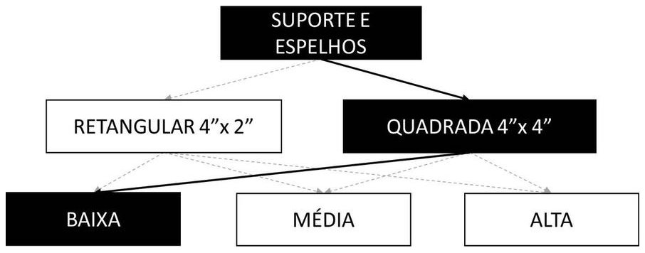 Árvore de fatores da composição SINAPI 91951 — diagrama oficial de variantes do serviço