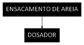 Árvore de fatores da composição SINAPI 92123 — diagrama oficial de variantes do serviço