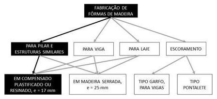 Árvore de fatores da composição SINAPI 92263 — diagrama oficial de variantes do serviço