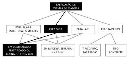 Árvore de fatores da composição SINAPI 92265 — diagrama oficial de variantes do serviço