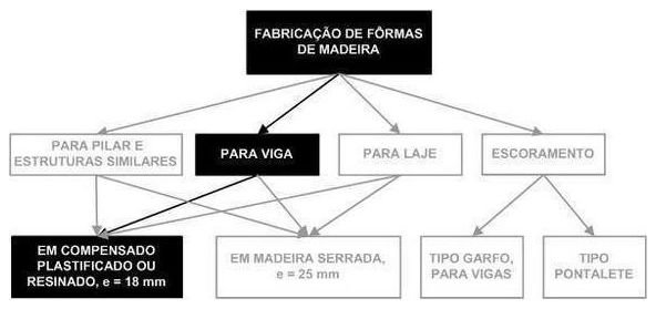 Árvore de fatores da composição SINAPI 92266 — diagrama oficial de variantes do serviço