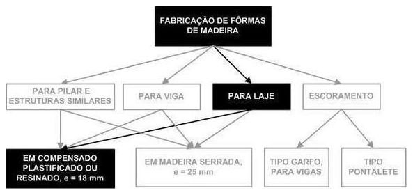 Árvore de fatores da composição SINAPI 92268 — diagrama oficial de variantes do serviço