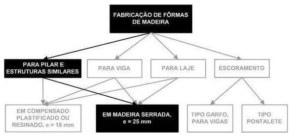 Árvore de fatores da composição SINAPI 92269 — diagrama oficial de variantes do serviço